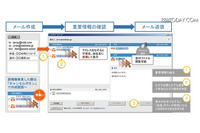 マウスで宛先等をなぞることでメールの誤送信を未然に防止(KDDI研究所) 画像