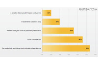 標的型攻撃の4割は従業員500人未満の企業（シマンテック） 画像