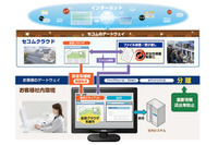 ファイル検査も可能なインターネット分離クラウドサービスを提供開始（セコムトラストシステムズ） 画像