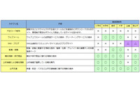 クラウド型Webフィルタリングサービスの新版、運用負荷軽減など機能強化(ALSI) 画像