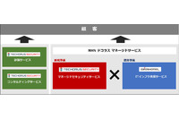「TECHORUS SECURITY」ブランドでマネージドセキュリティ市場に本格参入(NHN テコラス) 画像
