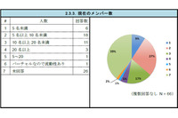 CSIRT構築および運用の実態調査、構築時に定めるべき事項が明らかに（JPCERT/CC） 画像