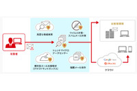 「あんしんプラスサービス」にトレンドマイクロ製品を活用した新メニュー（NJC） 画像