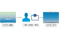 ニ要素認証システム「SmartOn ID」を機能強化、顔認証に対応(ソリトンシステムズ) 画像