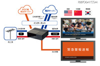 防災情報をリアルタイムに多言語翻訳して表示(ピクセラ) 画像
