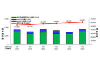 「Apache Struts 1」利用に早急な切り替えを呼びかけ--JVN登録状況（IPA） 画像