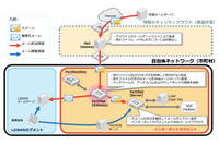 メール無害化機能を搭載した「FortiMail」で自治体向けソリューション提供（フォーティネットジャパン） 画像