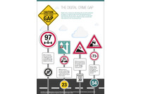 26％が最高デジタルリスク責任者（CDRO）を指名、独立した予算を設けるべき（BTジャパン） 画像