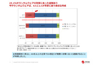 4人に1人がランサムウェア被害、6割が支払いに応じ 額は300万円以上過半（トレンドマイクロ） 画像