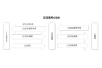 ISMSクラウドセキュリティ認証の認定を開始、認証基準を公表（JIPDEC） 画像