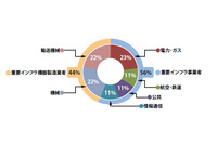 重要インフラを狙うマルウェア「Daserf」、長期間標的組織に潜伏の可能性（ラック） 画像