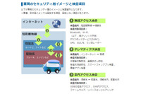 ペネトレーションテストなど自動車向けセキュリティ検査サービスを提供(ネットエージェント) 画像