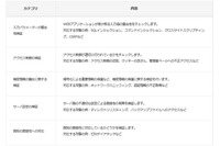 3プランの「WEBアプリケーション脆弱性診断サービス」を提供開始(NHN テコラス) 画像