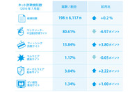 大手企業名を騙ったヤミ金融業者サイトを初めて検知、手法模索の結果か（BBソフトサービス） 画像