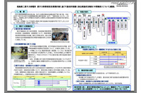 【地震】福島第一原子力発電所の状況(5月31日午後3時現在)…復旧中間報告 画像