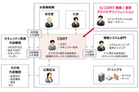 組織内CSIRTの構築から運営までを総合的に支援するソリューション（IIJ） 画像