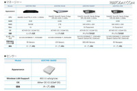 非認可の不正APや不正デバイスを検知し遮断、Wi-Fiセキュリティセンサーを販売開始(レンジャーシステムズ) 画像