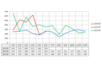 脆弱性の悪用でWebサイトを攻撃の踏み台に…、減らない現状に注意を呼びかけ（JPCERT/CC） 画像