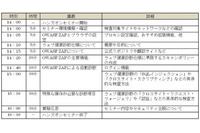 OWASP ZAPを使用した脆弱性診断の手法を説明するセミナーをメニュー化(HASHコンサルティング) 画像