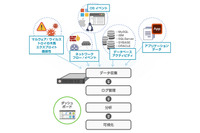 SIEMを評価導入し、脅威動向を可視化する「スポットログ評価サービス」（NTTデータ先端技術） 画像