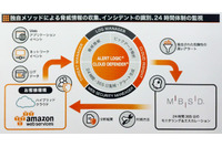 AWS ユーザー特化の SaaS 型セキュリティ監視サービス提供開始（MBSD） 画像