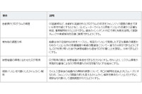 緊急対応の知見を詰め込んだ標的型攻撃対応支援ツール、プロトタイプ完成（ラック） 画像