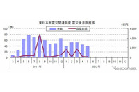 東日本大震災関連倒産、5月は2か月連続で減少し39件に(東京商工リサーチ) 画像