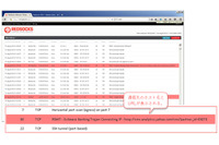 ドメイン名をランダム生成し続けるC&Cサーバを検知、RedSocks社製品の新版(ネットワールド) 画像