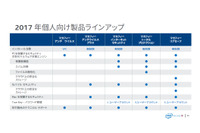 2017年版の個人向けセキュリティ製品を発表、クラウドで脅威を分析（マカフィー） 画像