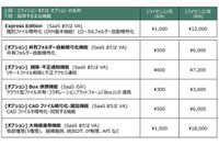 社内のファイル管理に特化した「FinalCode」の機能限定版を提供開始（デジタルアーツ） 画像