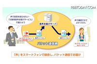 「災害用音声お届けサービス」を開始、あわせて災害時でもEメールが受信しやすくなる機能向上も実施(KDDI、沖縄セルラー) 画像