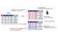 世界初のアルゴリズムで安全性評価が可能な匿名加工情報作成ツールを開発(KDDI研究所) 画像