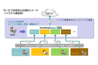 操作性や機能強化を行った「GUARDIANWALL Cloud Edition」の新版(キヤノンITS) 画像