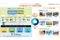 高度なセキュリティ対策が施されたIoT環境を実現する電子認証サービスの提供を開始(サイバートラスト) 画像