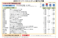 29年度サイバーセキュリティ政府予算600億円、厚労省と年金機構に47億 他（NISC） 画像