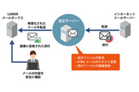 「活文」に画像化やテキスト化でメールを無害化する有料オプション(日立ソリューションズ) 画像
