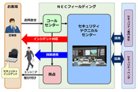 NEC製PC向けにインシデントサポートサービスを提供、専門センターも新設(NECフィールディング) 画像