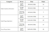 [登録受付24日迄] iPhone6s , Nexus6p , Galaxy S7 ～ モバイルデバイス脆弱性発見コンテスト「Mobile Pwn2Own」賞金総額 6,700 万円 画像