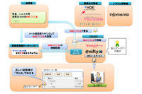 なりすましメール防止「安心マーク」、初の地方自治体での導入（インフォマニアほか） 画像