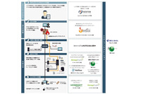 APT対策でコンソーシアム設立、基準値を満たすアプローチで対策を推進（ゾーホージャパンほか） 画像