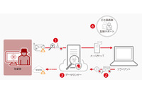 クラウドサービス「あんしんプラスシリーズ」にWebセキュリティ機能を追加（NJC） 画像