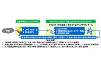 SOCを構築し、マネージドセキュリティサービスを提供開始（ネットワンシステムズ） 画像