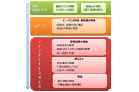 インシデント発生時に現場担当者が最低限行うべき対応をガイドブックに（トレンドマイクロ） 画像