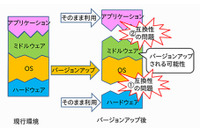 RHEL4、RHEL5がサポート終了で脆弱に、RHEL7への移行検討を(IPA) 画像