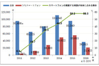 アダルトサイト被害相談、60歳以上男性が20歳未満男性を上回る（国民生活センター） 画像