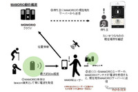 東急線渋谷駅で落とし物追跡タグを活用した忘れ物の検索・通知サービスを試験的に導入(東京急行電鉄、MAMORIO) 画像