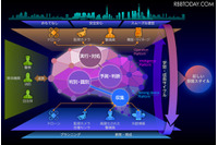 5Gを活用した高度な警備サービスの実現に向けて実証実験を実施(ALSOK、NEC、NTTドコモ) 画像