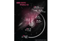 未知のマルウェアの急増とモバイルデバイスの対策の遅れなど指摘（チェック・ポイント） 画像