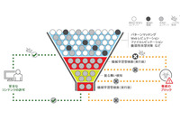 AIと機械学習検索を搭載した企業向けウイルスバスター最新版（トレンドマイクロ） 画像
