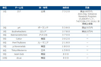 全世界に枠を広げた「Trend Micro CTF」、優勝は台湾のチーム「217」（トレンドマイクロ） 画像